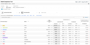 Influencer attribution models