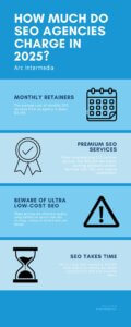 Infographic of SEO costs