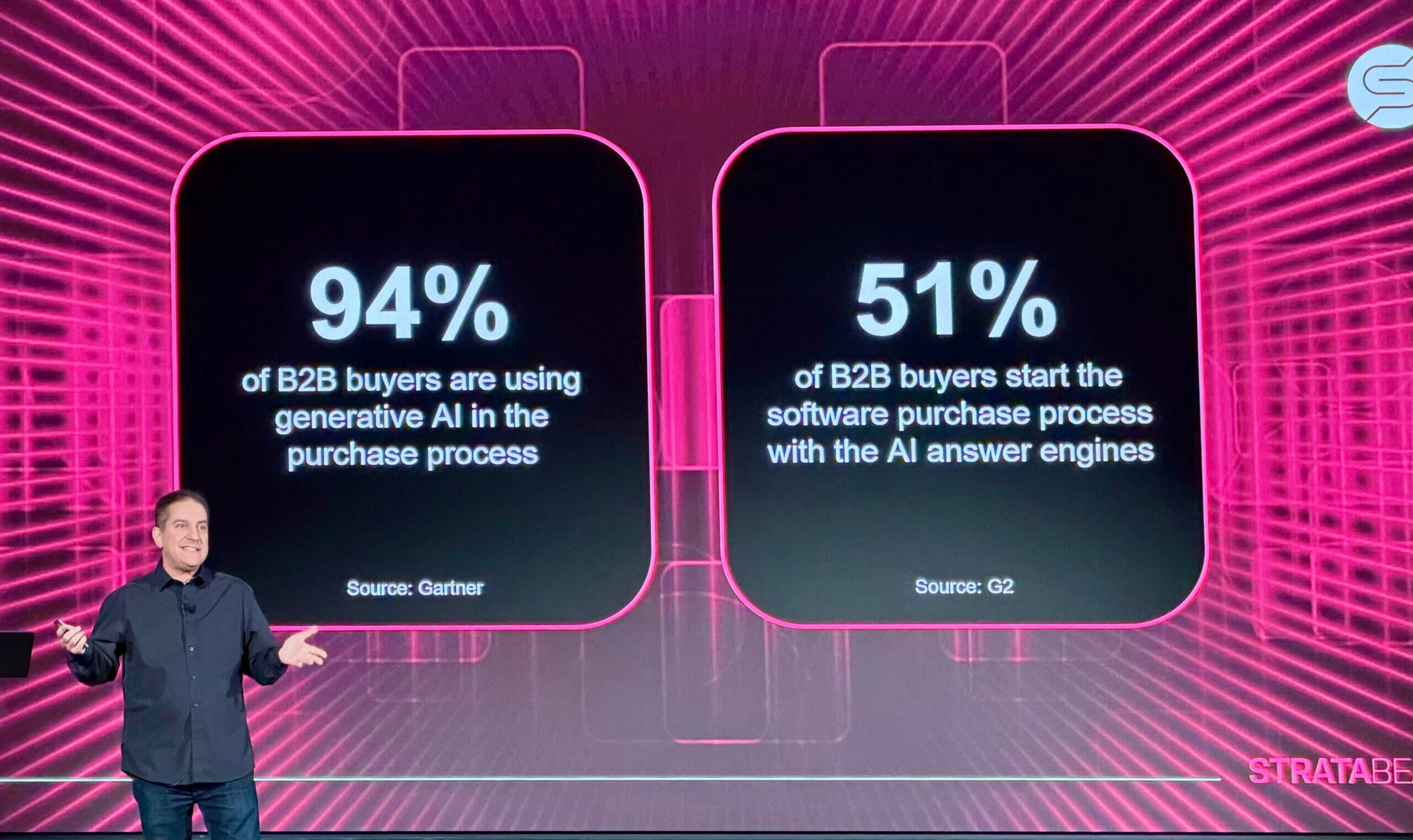 B2B Buyers Use AI