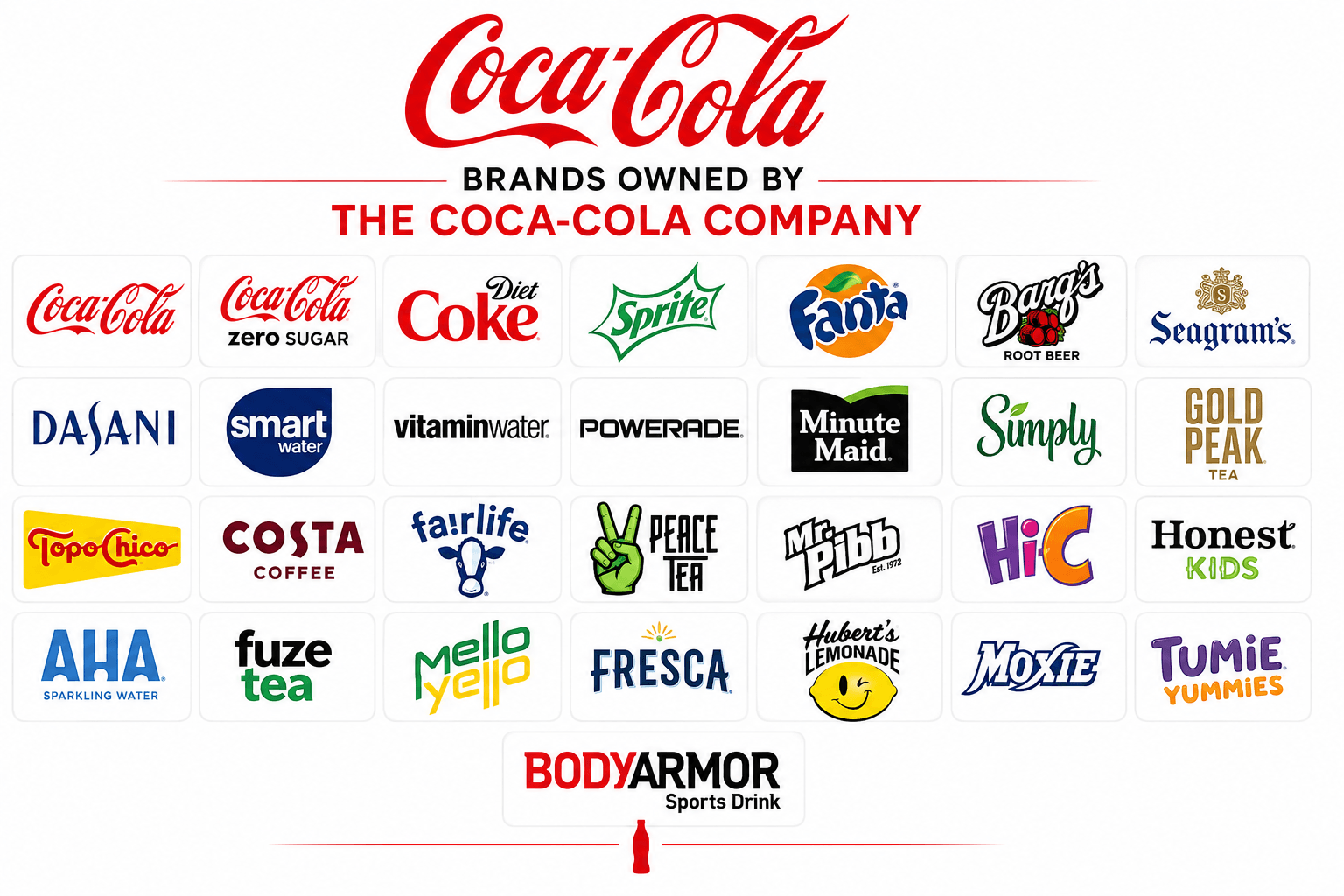 List of Coca-Cola products
