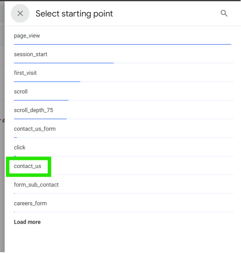 Highlighting “contact_us” event name starting point example in GA4 path exploration