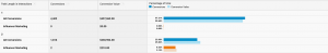 Influencer path length 1
