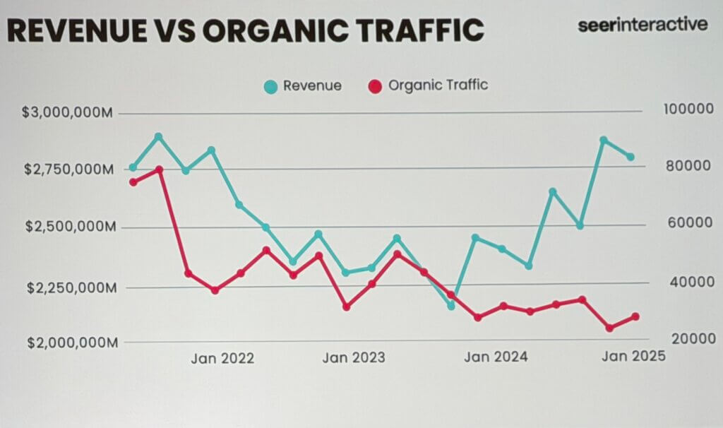 Slide from Digital Summit Philadelphia 2025