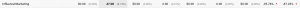 Last Non-Click, Last Interaction, and First Interaction Model Attribution