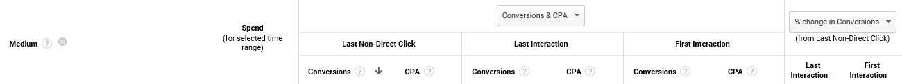 Attribution Modeling Header