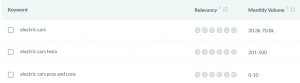 Moz Keyword Explorer Monthly Search Volume Ranges