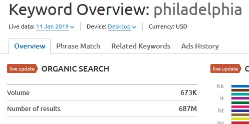 How Important Is Search Volume When Choosing Keywords Arc Intermedia