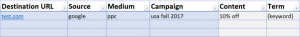UTM Tracking Tool Parameters