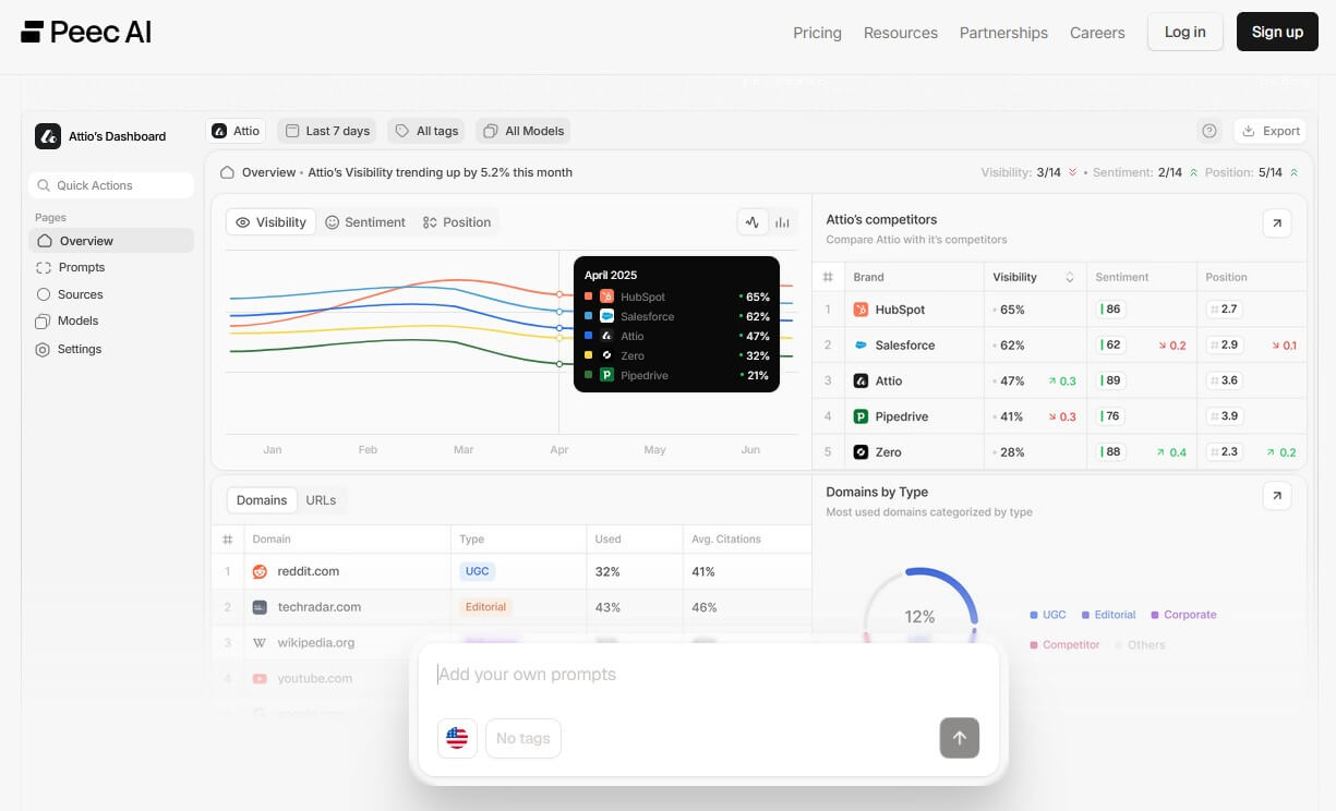 Best AI Visibility Tracking Platforms for 2026 (Top Tools Compared)
